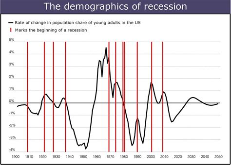 Baby booms and busts: how population growth spurts affect the economy