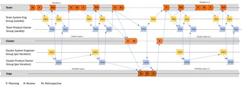 Kadenz Cadence P4 Dev Framework