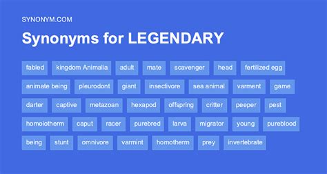 Another word for LEGENDARY > Synonyms & Antonyms