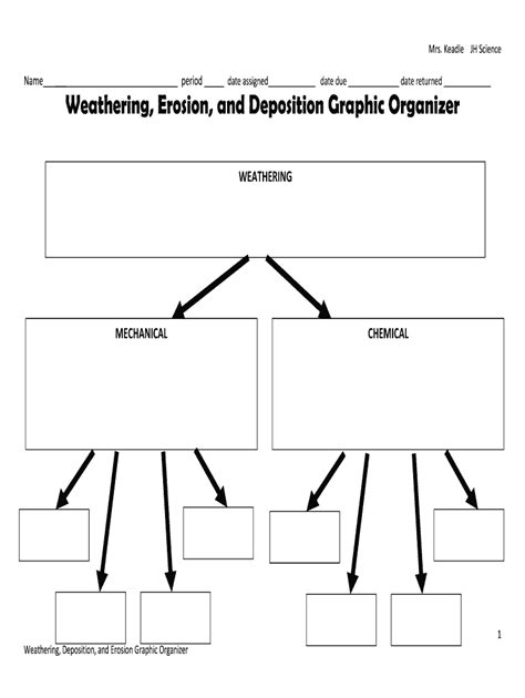 Weathering Graphic Organizer Fill Out Sign Online Dochub