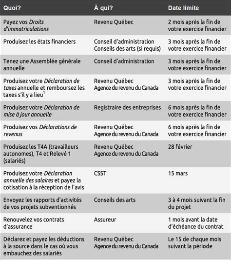 D Crypter Imagen Organisation But Lucratif Exemple Fr