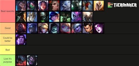 League Of Legends Reworks Tier List Community Rankings Tiermaker