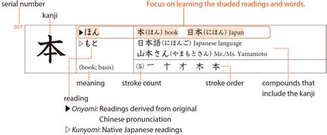 Genki Kanji Practice Sheets