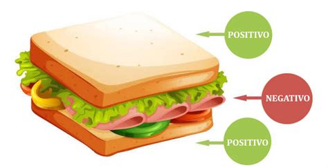 La T Cnica Del S Ndwich Comunicaci N Asertiva