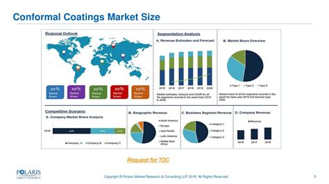 PPT Conformal Coatings Market By Regions Segments Forecast 2019