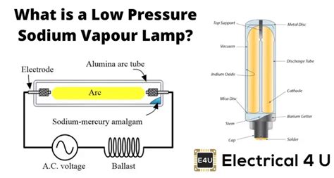 Low Pressure Sodium Vapour Lamp Diagram And Working Principle Electrical4u