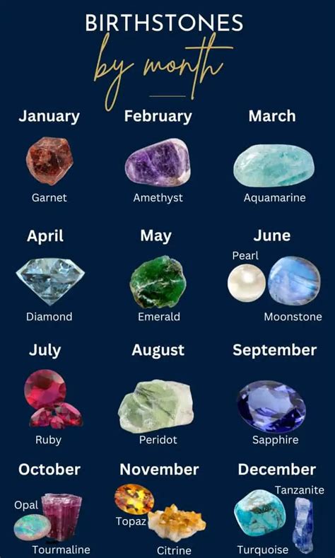 Birthstone Colors By Month Plus Color Chart