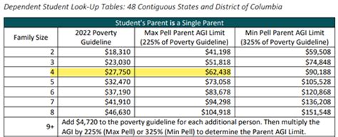 Breaking Down The 2024 25 Pell Look Up Tables National College