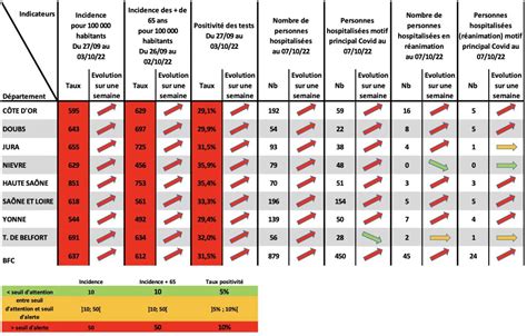 Covid La Bourgogne Franche Comt Parmi Les R Gions O Le Virus