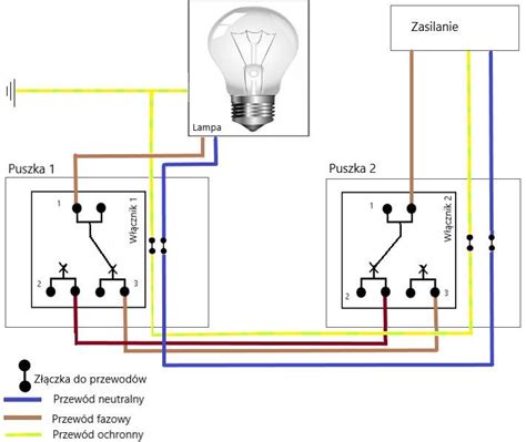 Wy Cznik Schodowy Schemat Instalacja Zasada Dzia Ania Ardant Pl