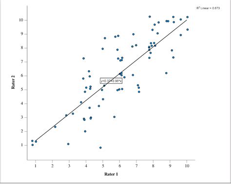 Figure 1 From The Performance Quality Rating Scale For Somatosensation