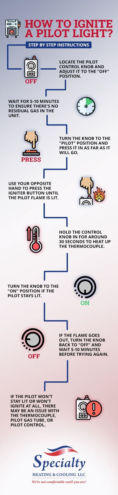 How To Reignite A Furnace Pilot Light Specialty Heating Cooling