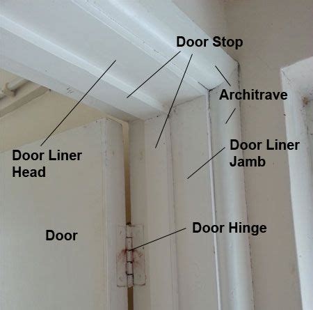 How To Cut Out Notches For Door Hinges The Easy Way Artofit