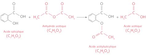 Comprendre Un Mode Op Ratoir P Nde Chimie