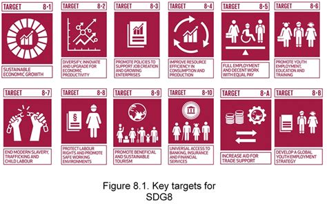 Sustainable Development Goals Sdgs What Engineers Can Do To Advance Sdg8 Saja Ama