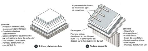 Mises en oeuvre du CLT Portail officiel du Bois Lamellé