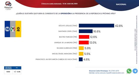 Accion Civil Mexicana On Twitter Rt Accioncivilmx Los Cobardes