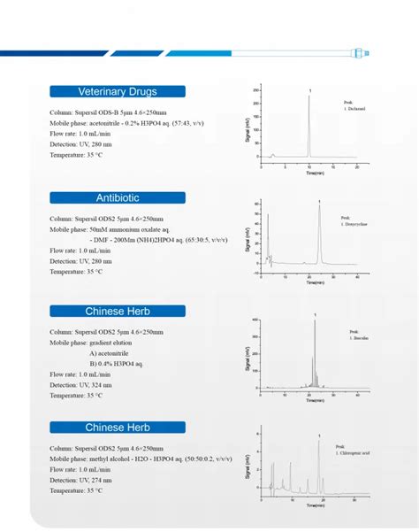 Chromatography Hypersil Bds C18 Hplc Column 5um Buy Hplc Columnc18