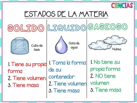 classroom writing science activities science experiments kids