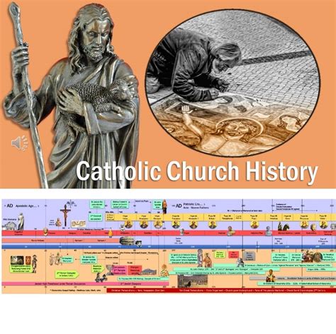 Catholic Church History Saints Timeline V2.00 - Symballousa