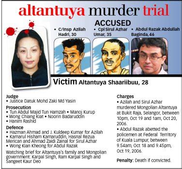 ALTANTUYA MURDER TRIAL: TRIALS WITHIN TRIAL | N45 Dr Halimah Ali