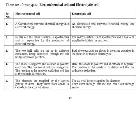 These are of two types: Electrochemical cell and Electrolytic cell. Sr. N..