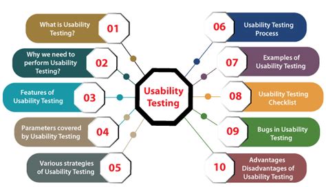 Usability Testing Javatpoint