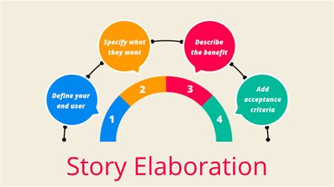 Розробка історії Story Elaboration