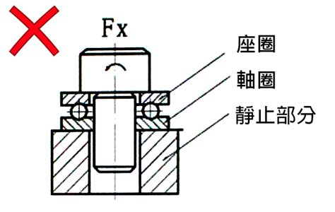 止推軸承安裝方向步驟與注意事項止推滾珠軸承 久大軸承有限公司ISK BEARINGSJOTA BEARING