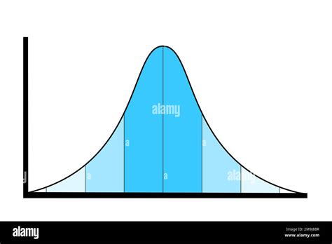 Courbe De Bell Et Distribution Normale Graphique Et Distribution Du