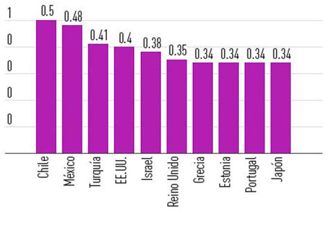 Conozca los diez países desarrollados con mayores niveles de