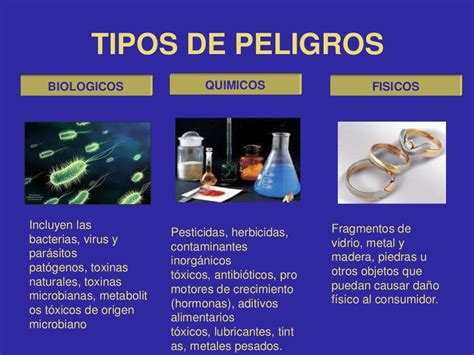 Perigos Fisicos Quimicos E Biologicos