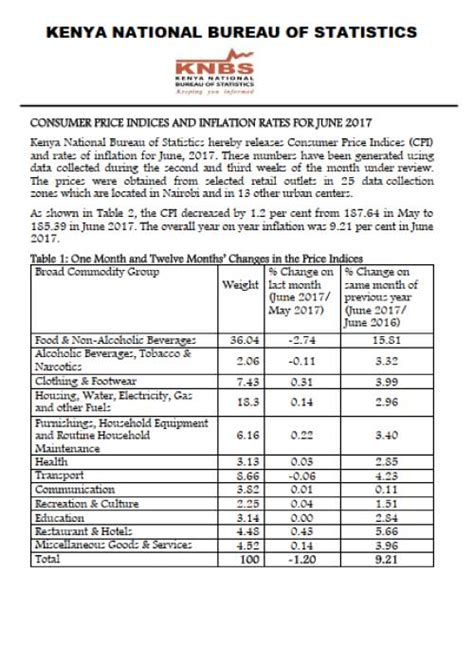 Consumer Price Indices And Inflation Rates June 2017 Kenya National