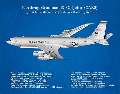 E-8C JSTARS Joint STARS Joint Surveillance Target Attack Radar System ...