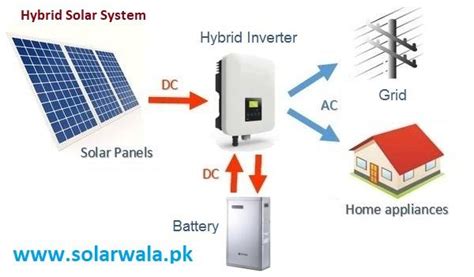 10kw Solar System Price In Pakistan Solar Wala