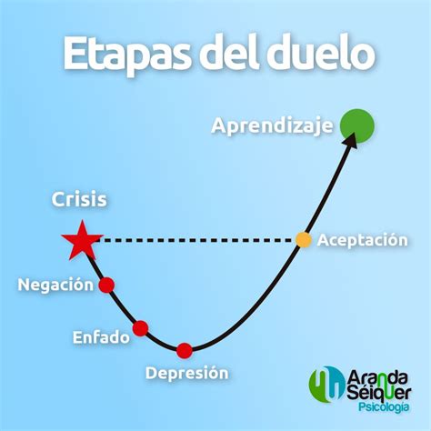 Cómo superar el duelo tras una separación