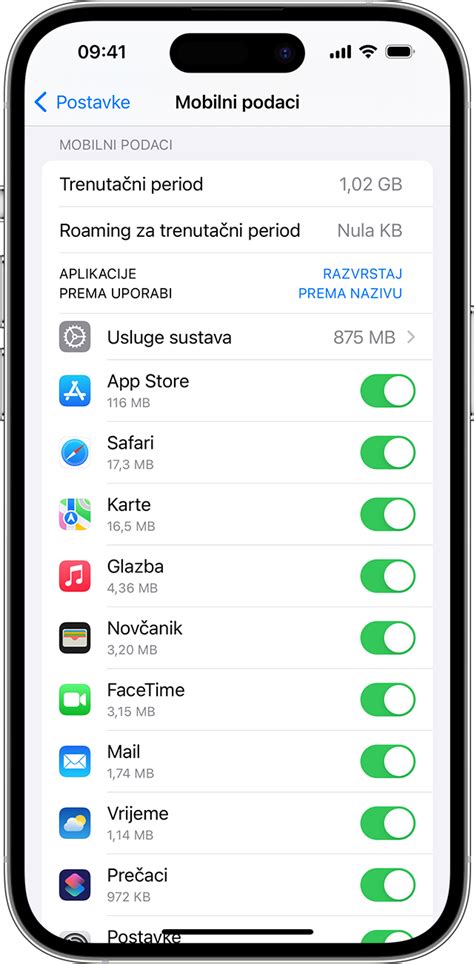 Informacije O Opcijama Mobilnog Podatkovnog Roaminga Na Iphone I Ipad