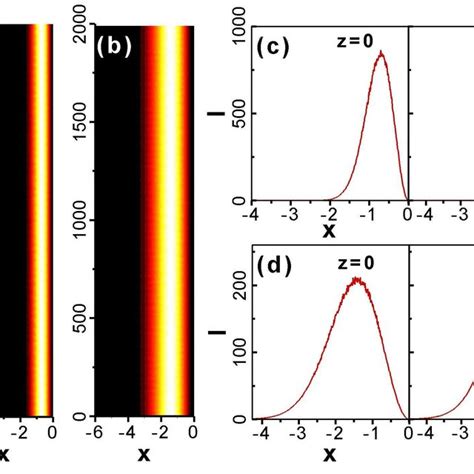 Variations Of The Surface Soliton Power With The Soliton Width Under