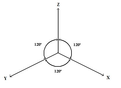 Isometrica