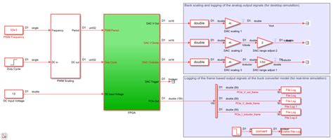 Deploy Simscape Buck Converter Model To Speedgoat Io Module Using Hdl