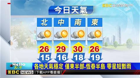 氣象時間 1130218 早安氣象 Newsebc Youtube