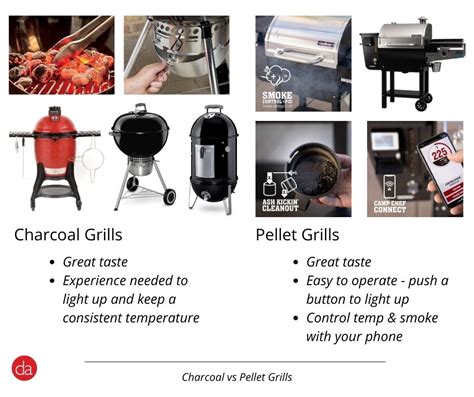 Charcoal Vs Gas Grills Vs Pellet Grills Key Features Hot Sex Picture