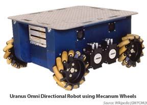 Robot Platform | Knowledge | Types of Robot Wheels