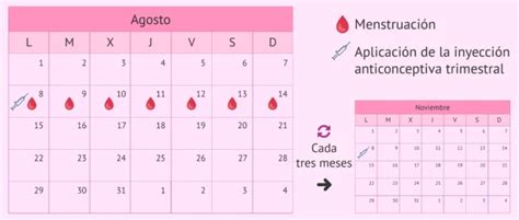 Embarazo después de 10 años de anticonceptivos Cuánto tiempo lleva