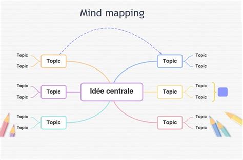 Comment structurer ses idées facilement avec le mind mapping