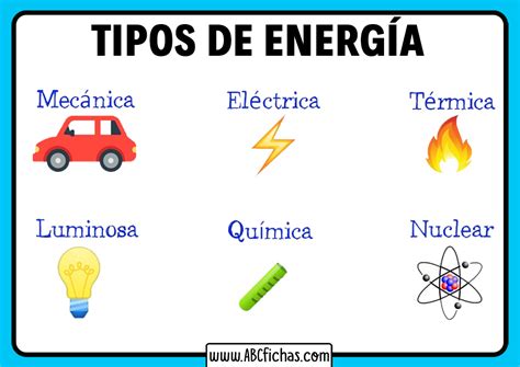 Tipos de Energía y Ejemplos Fichas diseñadas para Niños