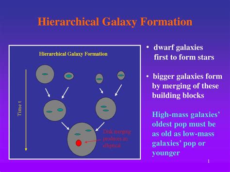 Ppt Resolved Stellar Populations Outside The Local Group Powerpoint