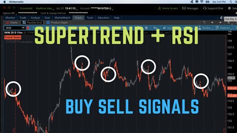 Supertrend And Rsi Laguerre System Indicator For Thinkorswim Youtube