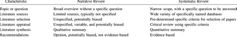 A Comparison Of Narrative And Systematic Reviews Download Table