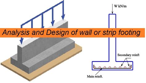 Retaining Wall Footing Depth – Wall Design Ideas